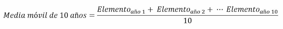 Equation 2
