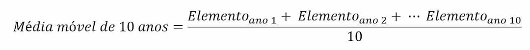 Equation 2